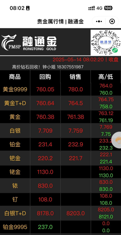 14K金回收今日最新价格多少（2025年09月09日更新）