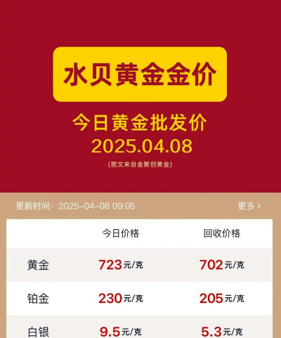 纽约金TN06今日最新价格多少（2025年09月10日更新）