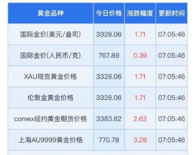 i黄金9999今日最新价格多少（2025年09月10日更新）