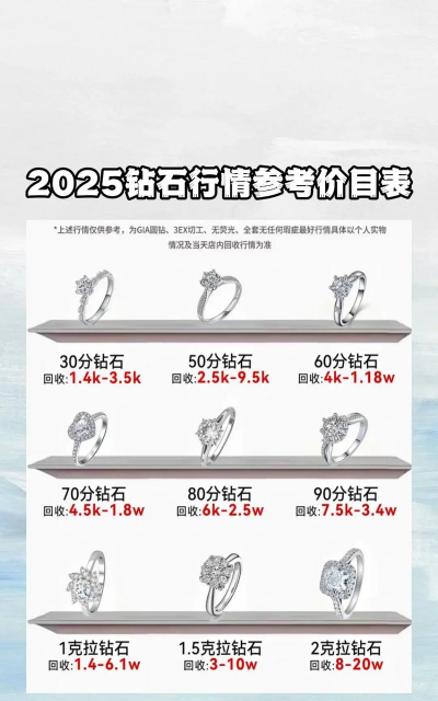 18K金回收今日最新价格多少（2025年09月10日更新）