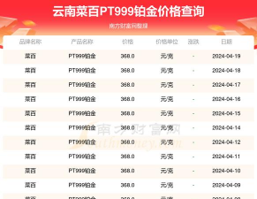 PT999铂金回收今日最新价格多少（2025年09月10日更新）