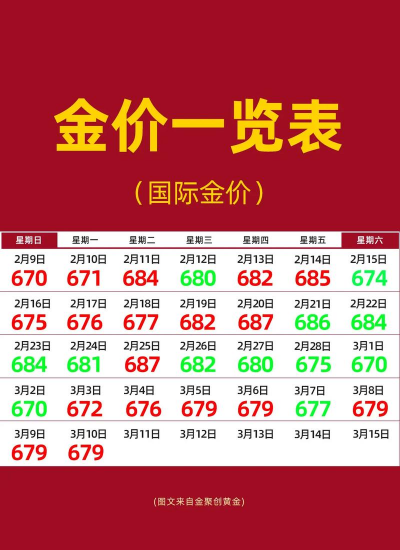 黄金9999今日最新价格多少（2025年09月10日更新）