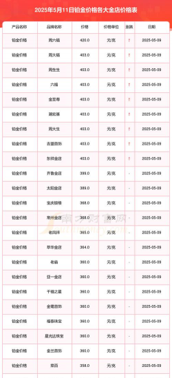 PT900铂金回收今日最新价格多少（2025年09月10日更新）