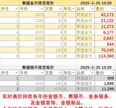 15克熊猫金币最新市场价格（2025年09月11日更新）
