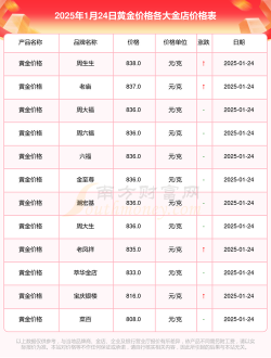 世博生肖金条今日最新价格元一克（2025年09月11日更新）