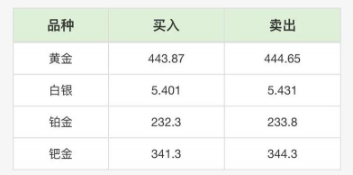 上金所金条今日最新价格一克（2025年09月11日更新）