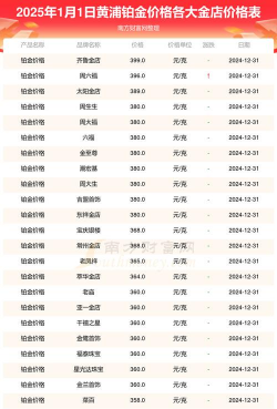 浦发投资金条今日最新价格一克（2025年09月11日更新）