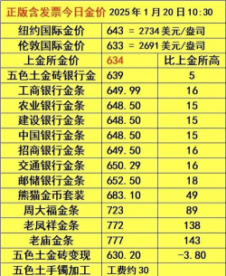 中钞国鼎金条今日最新价格钱一克（2025年09月11日更新）