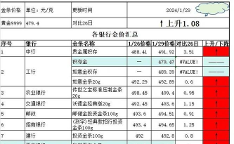 和谐平安金条今日最新价格元一克（2025年09月11日更新）