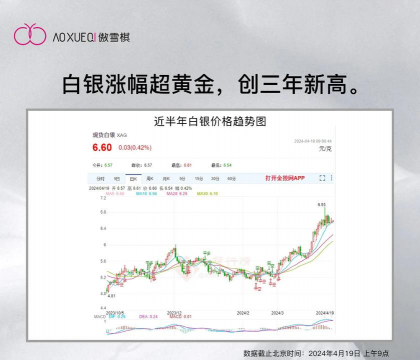 国际白银今日最新价格多少（2025年09月11日更新）