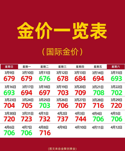 世博生肖金条今日最新价格钱一克（2025年09月11日更新）