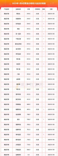150克彩色金币最新市场价格（2025年09月11日更新）