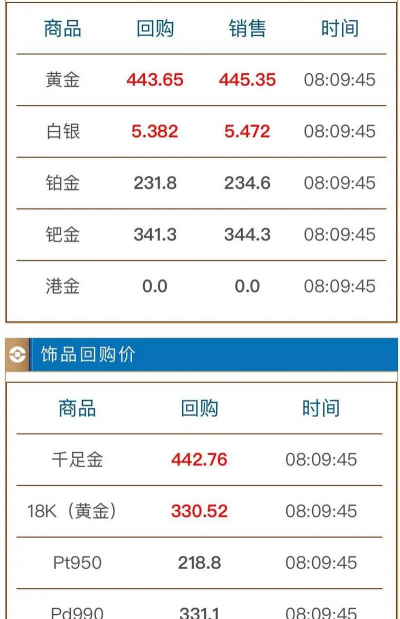 上金所金条今日最新价格钱一克（2025年09月11日更新）