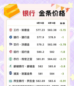 和谐平安金条今日最新价格一克（2025年09月11日更新）