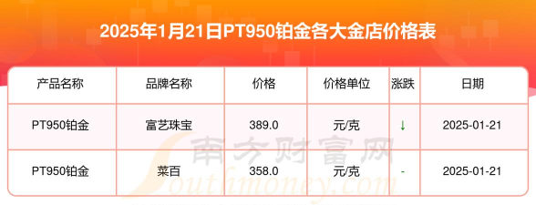PT999铂金回收今日最新价格多少（2025年09月11日更新）
