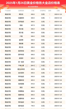 黄金T+N1今日最新价格多少（2025年09月11日更新）