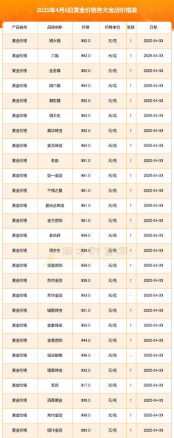 黄金9995今日最新价格多少（2025年09月11日更新）
