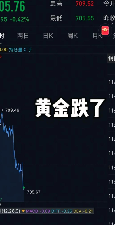 2025年09月11日莱音珠宝黄金涨跌幅