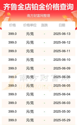 2025年09月11日齐鲁金店铂金最新价格多少一克