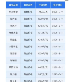 i黄金9999今日最新价格多少（2025年09月11日更新）