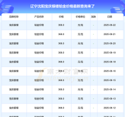 2025年09月11日宝庆银楼黄金铂金多少一克