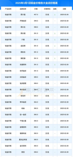 2025年09月11日周大福铂金最新价格多少元一克
