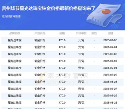 2025年09月12日星光达珠宝铂金最新价格多少元一克