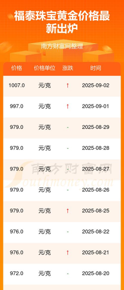 2025年09月12日福泰珠宝黄金涨跌幅