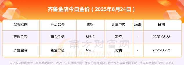 2025年09月12日齐鲁金店黄金铂金多少一克