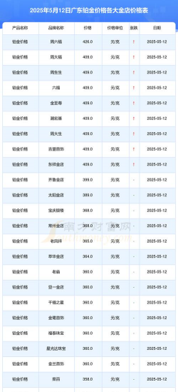 2025年09月12日金大福铂金涨跌幅