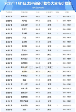 2025年09月12日萃华金店铂金最新价格多少钱一克
