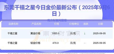 2025年09月12日千禧之星黄金涨跌幅