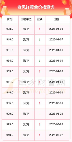 2025年09月12日老凤祥黄金铂金多少元一克