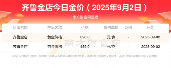 2025年09月12日齐鲁金店黄金涨跌幅