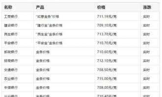 PD990钯金回收今日最新价格多少（2025年09月12日更新）