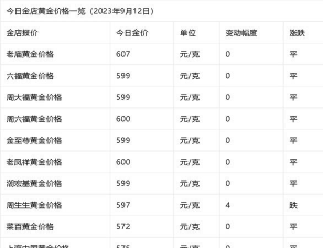 2025年09月12日老庙铂金涨跌幅