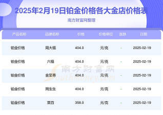 2025年09月12日六福铂金最新价格多少钱一克