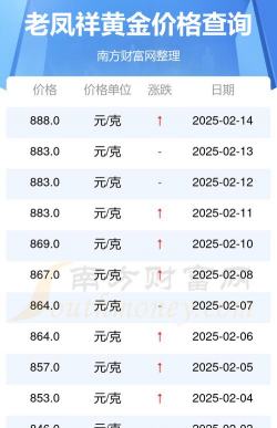 2025年09月12日老凤祥黄金铂金多少一克