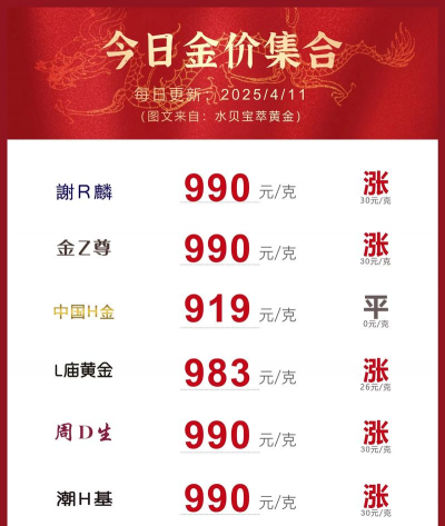 2025年09月12日莱音珠宝黄金涨跌幅