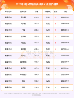 2025年09月12日亚一金店铂金涨跌幅