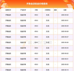 2025年09月12日齐鲁金店铂金涨跌幅