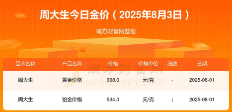 2025年09月12日周大生黄金铂金多少一克