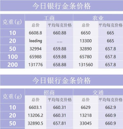建行美元银(钞)今日最新价格多少（2025年09月12日更新）