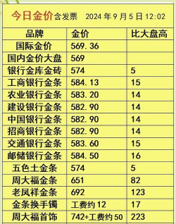 世博吉祥金条今日最新价格元一克（2025年09月12日更新）