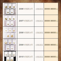 8克熊猫金币最新市场价格（2025年09月12日更新）