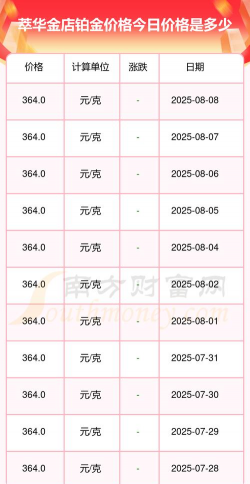 2025年09月12日萃华金店铂金最新价格多少元一克