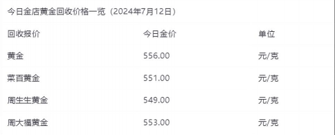 2025年09月12日周大生黄金涨跌幅