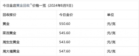 2025年09月12日菜百黄金涨跌幅
