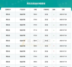 2025年09月12日周生生铂金最新价格多少一克