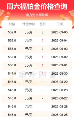 2025年09月12日周六福铂金最新价格多少钱一克